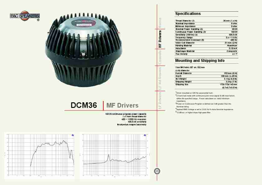 B&C; Speakers Portable Speaker DCM36-page_pdf